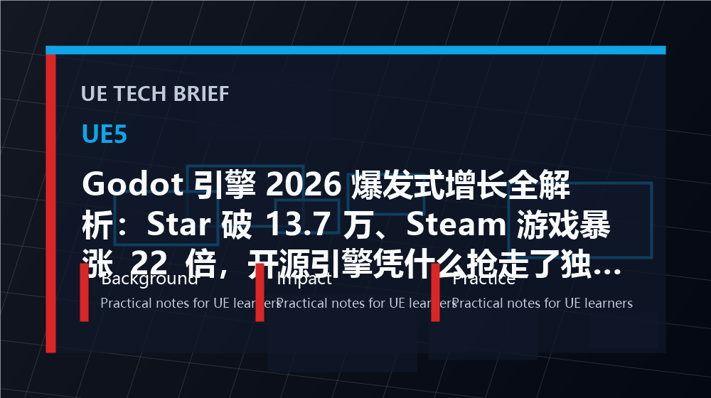 Godot 引擎 2026 爆发式增长全解析:Star 破 13.7 万、Steam 游戏暴涨 22 倍,开源引擎凭什么抢走了独立开发者 overview image