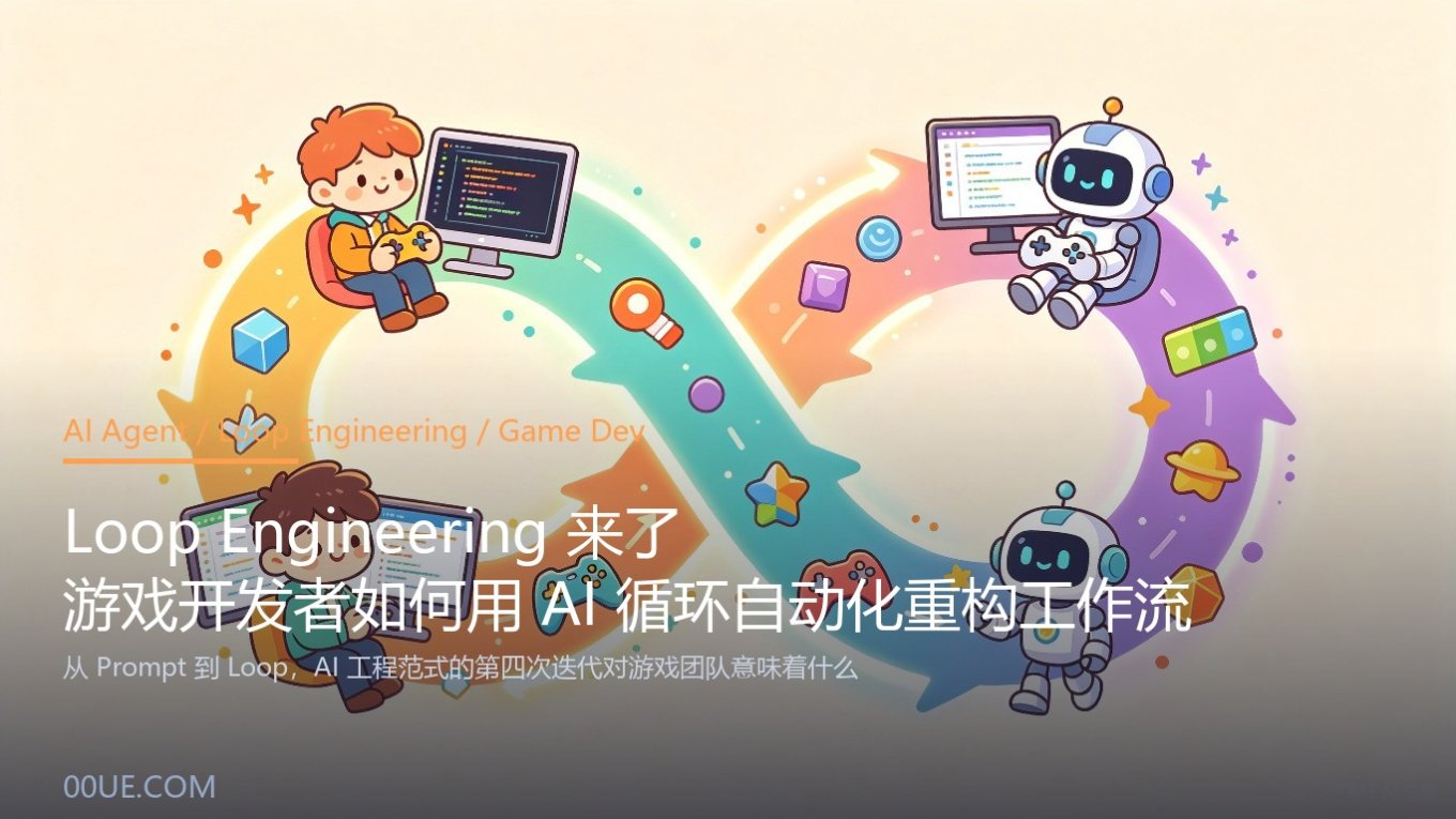 Loop Engineering 游戏开发工作流封面图